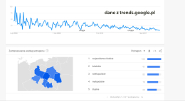 Oczyszczalnia, czy szambo - co wybrać?