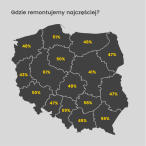 Remonty Polaków w 2019 roku - raport