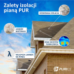 Dlaczego izolacja poddasza pianką PUR się opłaca?